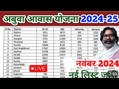 अबुआ आवास योजना 2024-25🤫 || Abua Awash Youjana New List||?