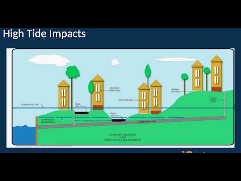 How It Works - Automated Tide Gates