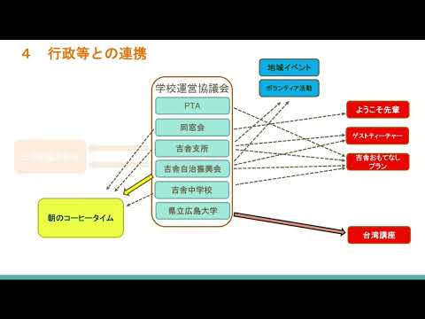 学校のカリキュラムと地域等との連携・協働の取組（日彰館高等学校）