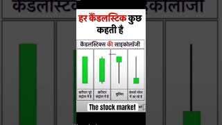 #niftytrading #stockmarketstrategies #morningtrading #trading #optiontrading #nifty #niftyfuture