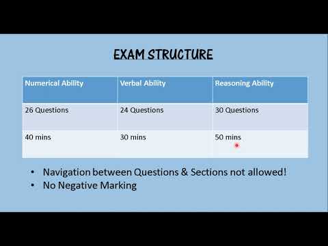 My TCS NQT Cognitive Exam Experience - April 2022- Home Proctored- Pattern