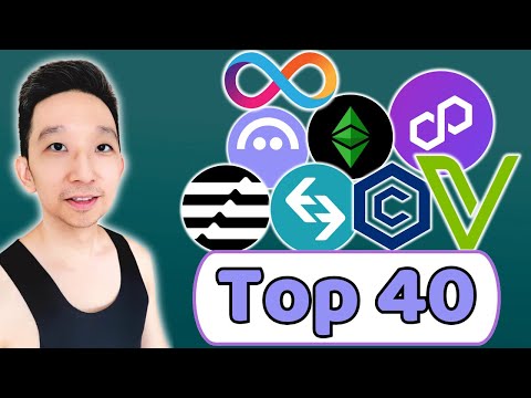 Top 40 Crypto TA (19 Dec 2024)