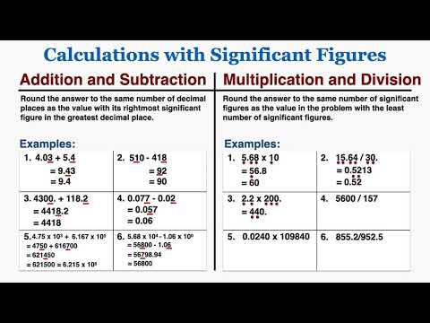 Calculations with Significant Figures - IB Physics