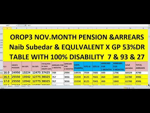 NAIB SUBEDAR SAHAB X Group100% Disability November Pension with 53% Dr 4 Months 53% Dr Arrears table