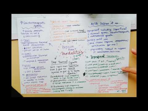 Physical Agent Modalities (PAMs) Review