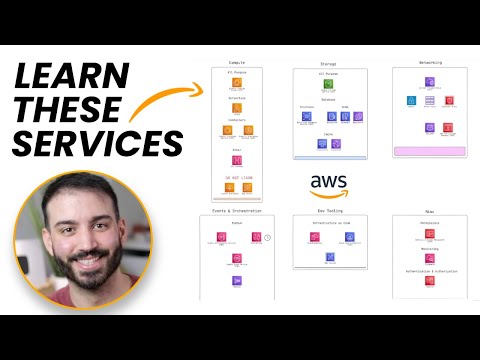 Top AWS Services For Backend Developers