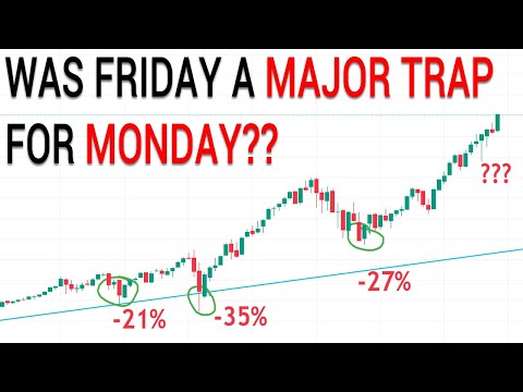 😒UNDERSTAND THIS OR LOSE. Stock Market Technical Analysis. SPY QQQ Macro Signals.