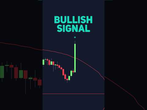 INSANE Breakout indicator with Signals