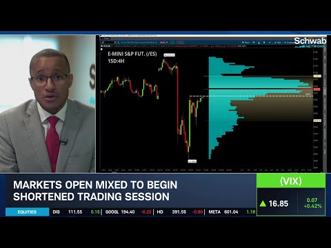 SPX Ticks Higher in Shortened Trading Day