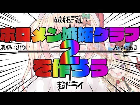 【 大妄想 】ホロメン嫉妬グラフを作ろう２【桃鈴ねね / 尾丸ポルカ】※あくまでねねぽるの妄想です