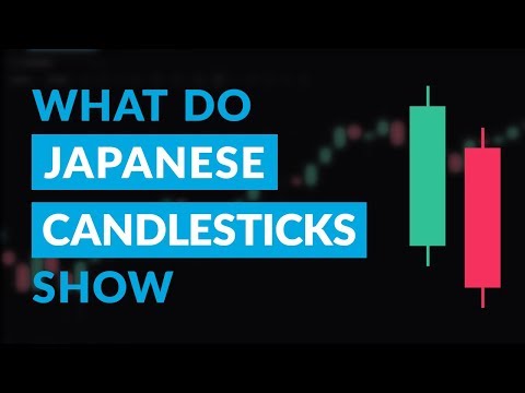 Japanese Candlestick Basics