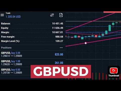 GBPUSD Buy LIVE Trade Trendline Swing Trading