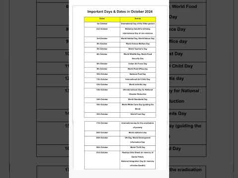 Most Important Days in October #shorts #trending #trendingshorts #gk #rrbntpc #psc #shortsfeed