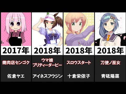 【廃業】声優・嶺内ともみさんが演じたキャラクター20選【アイネスフウジン】