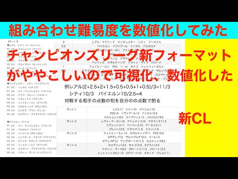 CLリーグフェーズ組み合わせ決定　組み合わせ難易度を数値化してみた