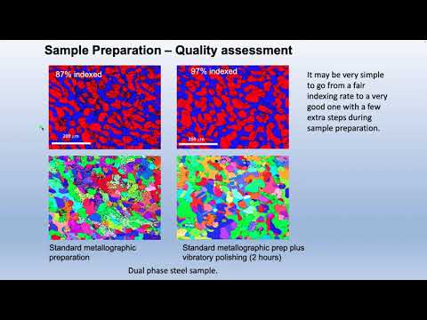 Current Issues with Data Presentation and Publication