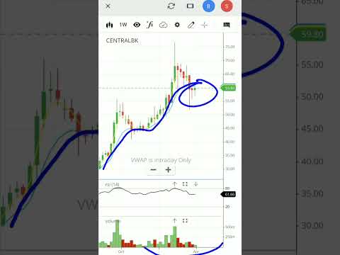 Central bank of india share | central bank of india stock analysis | #shorts #viral #centralbank