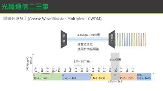 光纖通信講座四