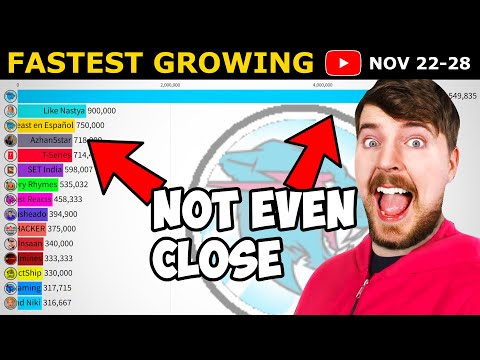 MrBeast vs the Top 10 Fastest on YouTube (Squid Game Effect)