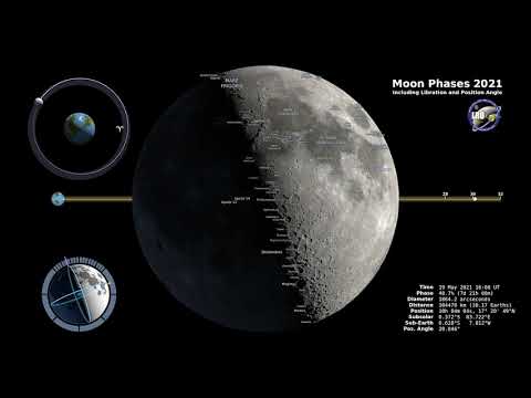 Moon Phases for 2021