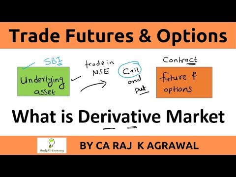 Learn Future & Options Trading | Derivative Market Practical by CA Raj K Agrawal