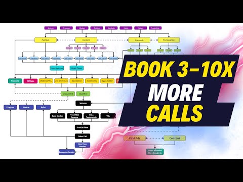 Use This Appointment Setting Flow to Book 3-10x More Calls