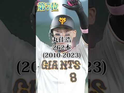 【最新】現役プロ野球通算本塁打ランキング