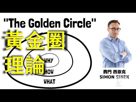 Golden Circle Theory | Expression Logic | Persuasive Improvement Technology | 2021