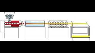 【日大工業株式会社】押出成形の仕組み（イラスト）