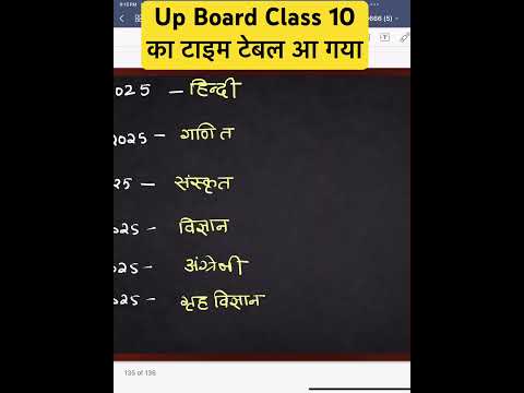 Up board Class 10 time table 2025