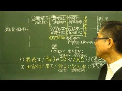 語呂合わせ日本史〈ゴロテマ〉62(近世17/文学史13/天保期文学弾圧)