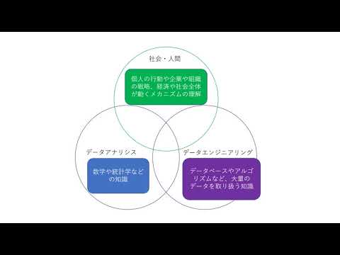 夢ナビ2020：データを使いこなす時代に活躍するには（ネットワーク情報学部 ネットワーク情報学科 河野 敏鑑 先生）