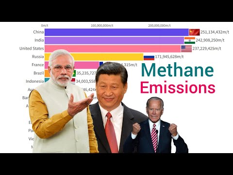 World's Largest Methane Emissions Country