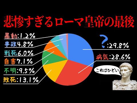 【ゆっくり解説】なぜローマ皇帝の末路は悲惨なものが多いのか【歴史解説】