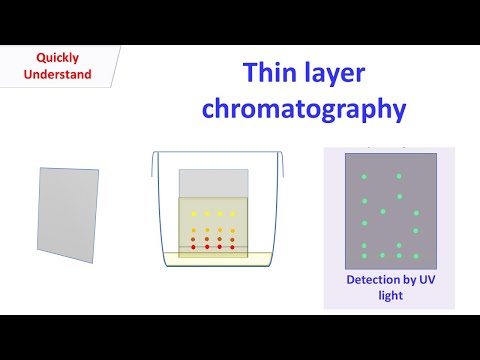 Thin layer chromatography