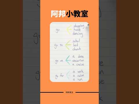 輕鬆學英文 #英文學習 #英語學習 #學英文 #英文老師 #實用英文