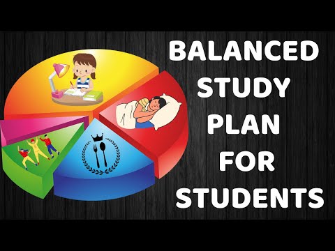 Balanced Study plan for Students : Study-Eat-Sleep-Enjoy-Repeat