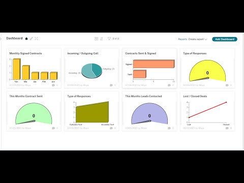 Podio KPI's Dashboards