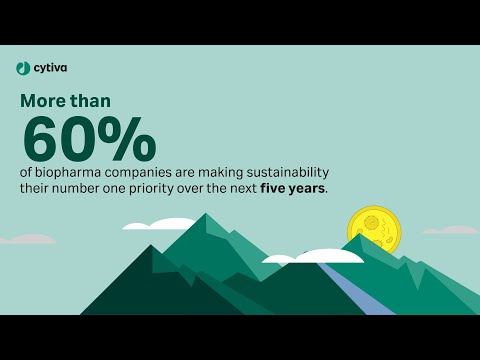 Sustainability in the biopharma industry: 2024 Global Biopharma Sustainability Review by Cytiva