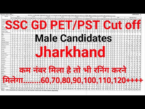 SSC GD Male Candidates PET/PST Expected Cut off [ Only for Jharkhand ] #AS05EXPRESS #SSCGDCUTOFF