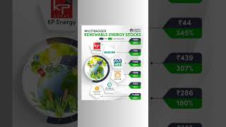 multibagger renewable stocks #multibaggerstocks #renewableenergystock #shorts