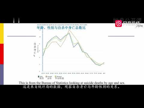 第7集4  自殺風險