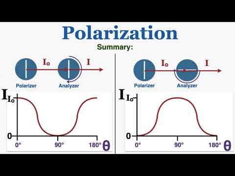 Polarization of Light and Malus's Law - IB Physics