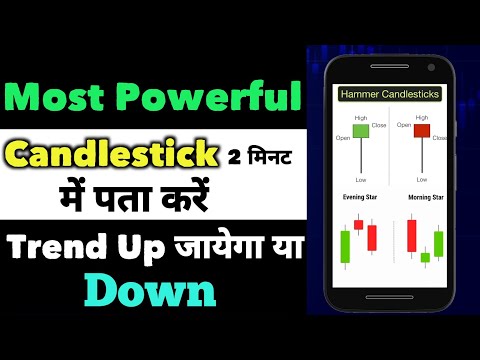 Most Powerful reversal Candlestick Patterns |  Hammer Candlestick | Top Candlestick