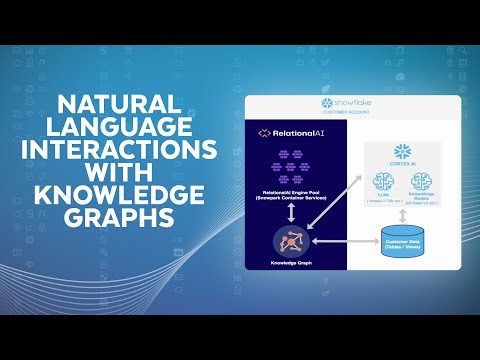 Building A Question Answering Service On Knowledge Graphs Using RelationalAI And Snowflake Cortex AI