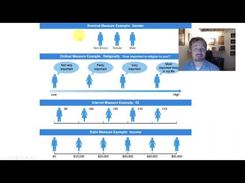 PSYC 308: Chapter 1: Part 2: Scales of Measurement and Qualitative vs Quantitative