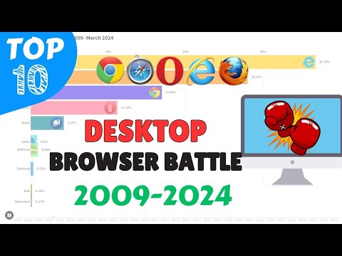 Desktop Browsers Battle: The 15-Year Desktop Browser Market Share (2009-2024) Worldwide