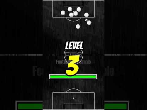 Which Goal is this? : Part 4 #guessthegoal #Football #soccer