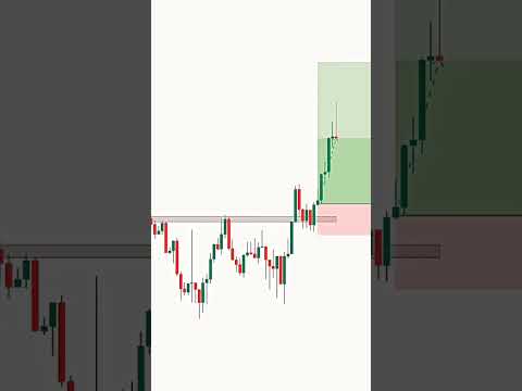 How to Identify Market Structure | Structure Mapping | Uptrend,Downtrend & Sideways | #stockmarket