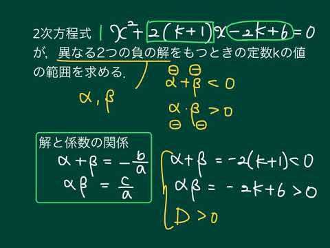 解の配置　ver.解と係数の関係